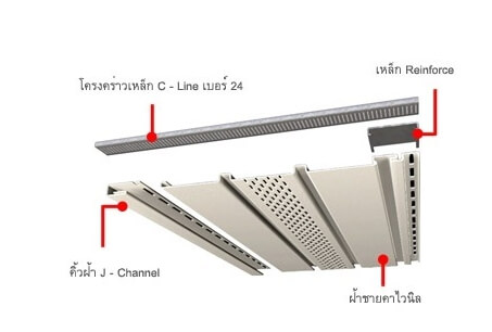 คิ้วฝ้าไวนิล ขาว Penele PS1A 2.4ม.