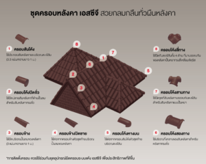 ชุดครอบหลังคา คอนกรีต เอสซีจี