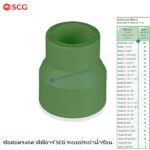 ข้อต่อตรงลด พีพีอาร์-น้ำร้อน